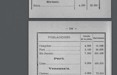 Brasil plazas de toros aforo y población.png