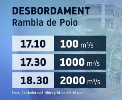 desbordamiento caudales Confederación Júcar.jpg