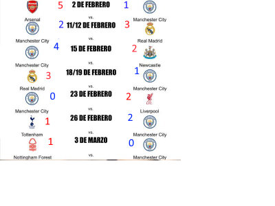 Manchester city 7 partidos.png